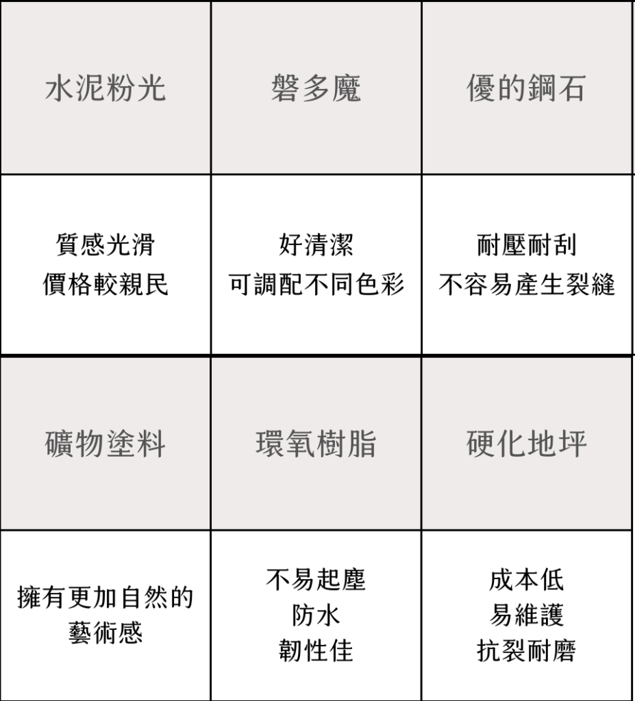 無縫地坪常見的種類有哪些?